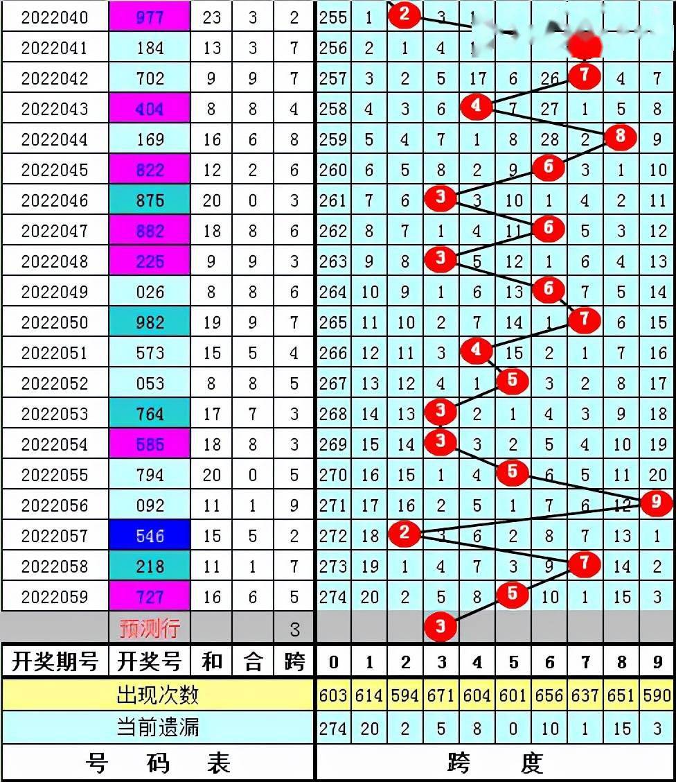 3D胆码预测，营长四胆的实战策略与解析