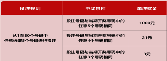 15选5复式投注的奥秘与金额表解析