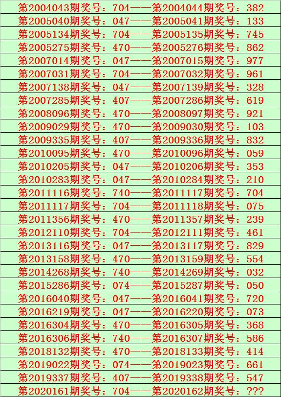 探索3D独胆公式133x2的奥秘，揭秘与实战应用