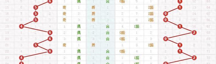 今日双色球开奖，揭秘双色球选号技巧与今日推荐号码