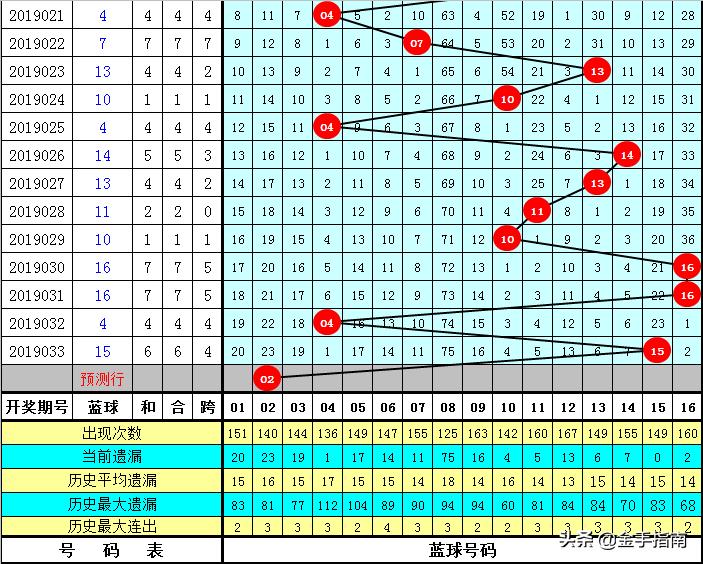 精准预测，双色球红球15码绝杀策略揭秘