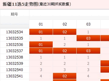 探索新疆11选5走势图，数字背后的奥秘与策略