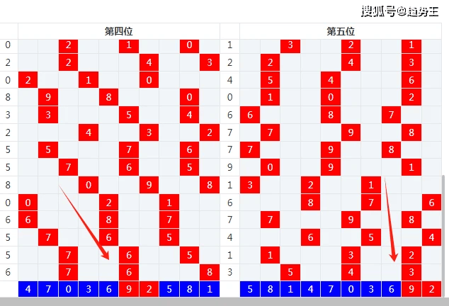 数字游戏 第8页