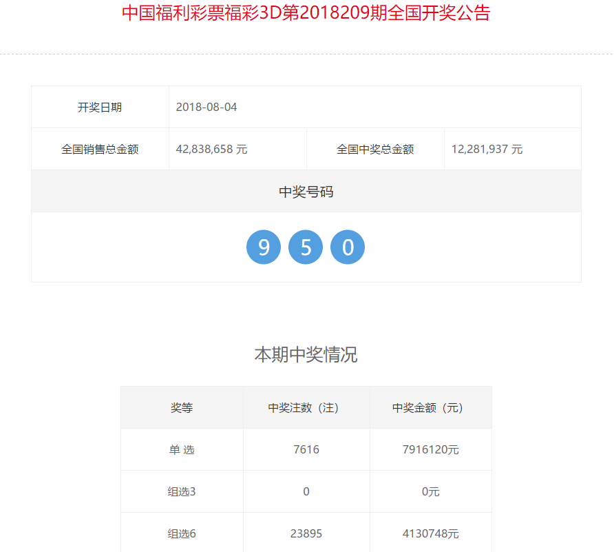 2018年福彩3D开奖记录，回顾与解析