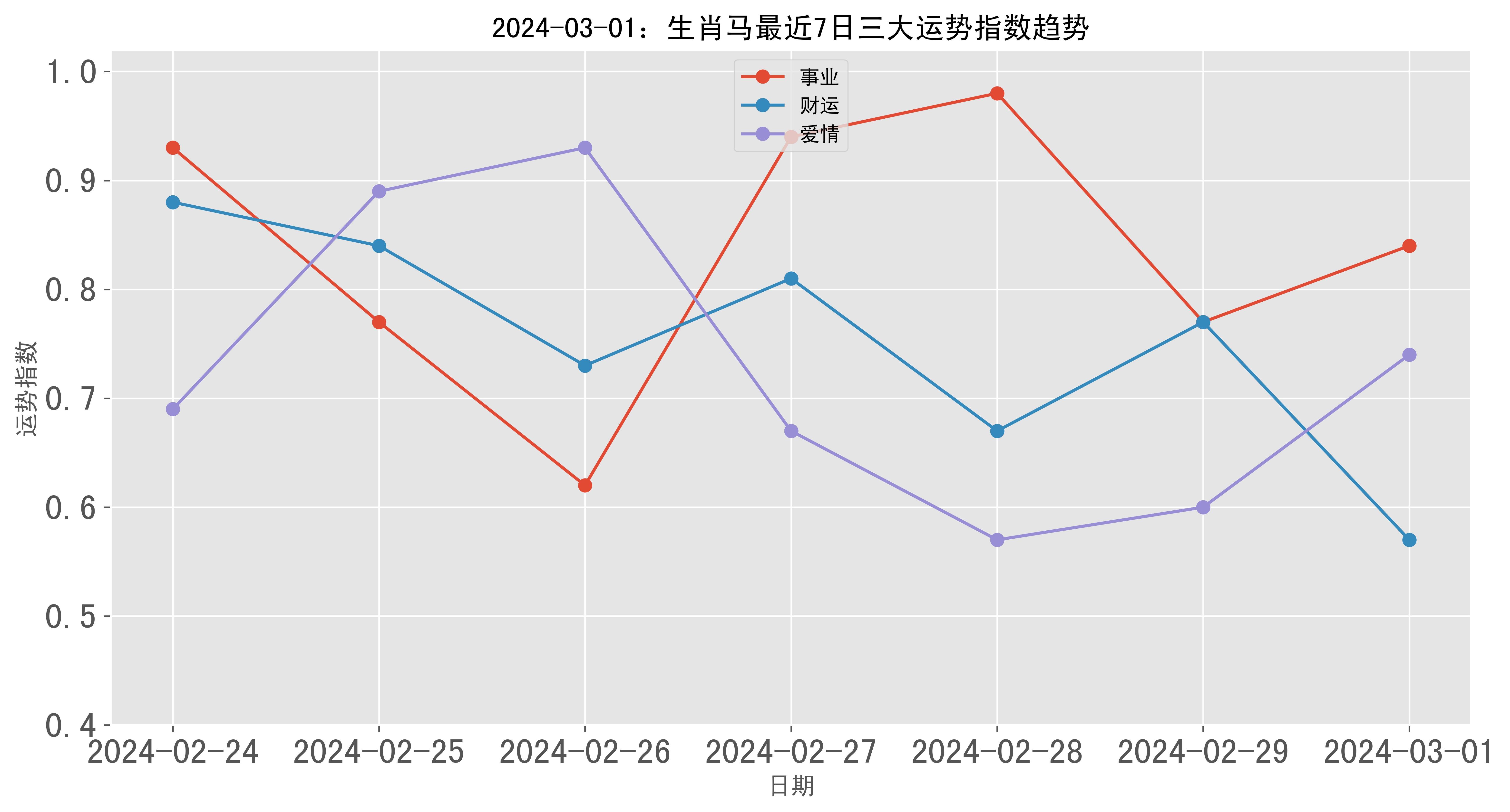 解析新快赢481基本走势图，洞悉市场脉动，把握投资先机
