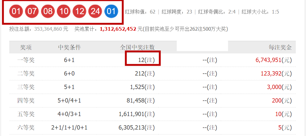 双色球 第34页