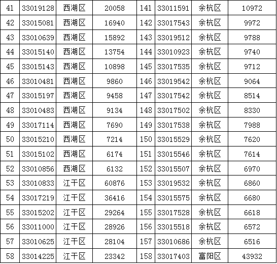 七乐彩，掌握玩法，解锁中奖秘籍