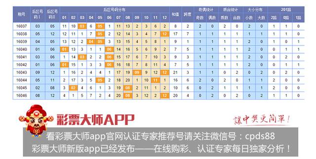 七星彩开奖结果查询与大乐透走势图解析