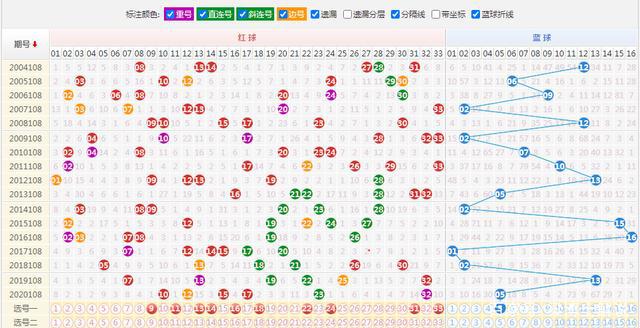 福彩双色球综合分布图表，揭秘数字背后的奥秘