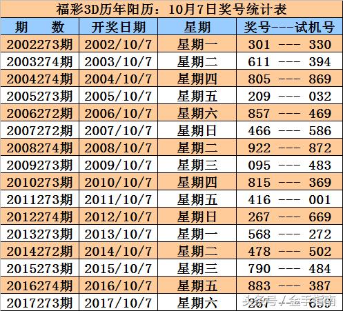 3D奖号揭秘，解锁中奖的秘密