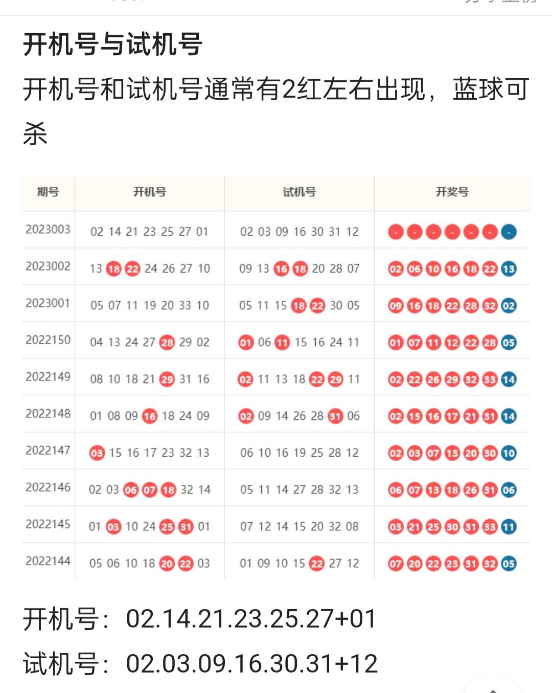 探索双色球30期开奖密码，揭秘号码背后的奥秘