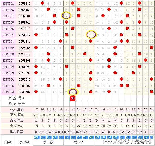 探索双色球蓝球走势图，五行奥秘的揭秘