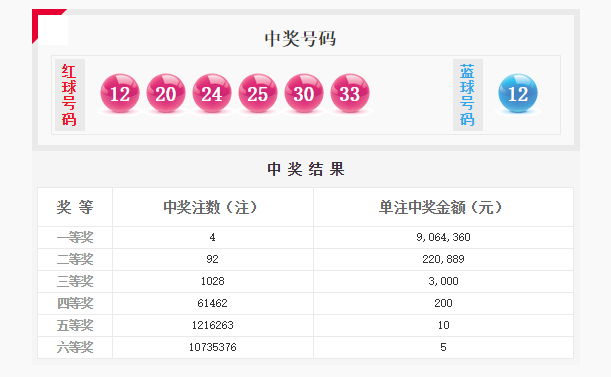 田广双色球专家预测最准确