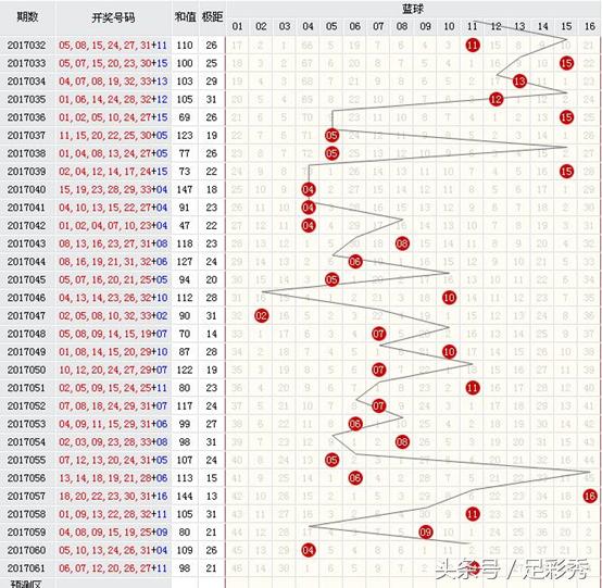 探索彩票新境界，双色标准版走势图表下载的深度解析