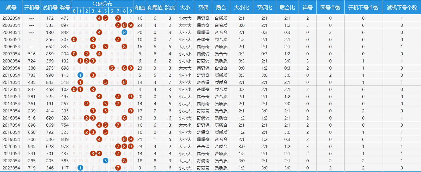 探索中国福利彩票开奖走势图，数字背后的奥秘与期待