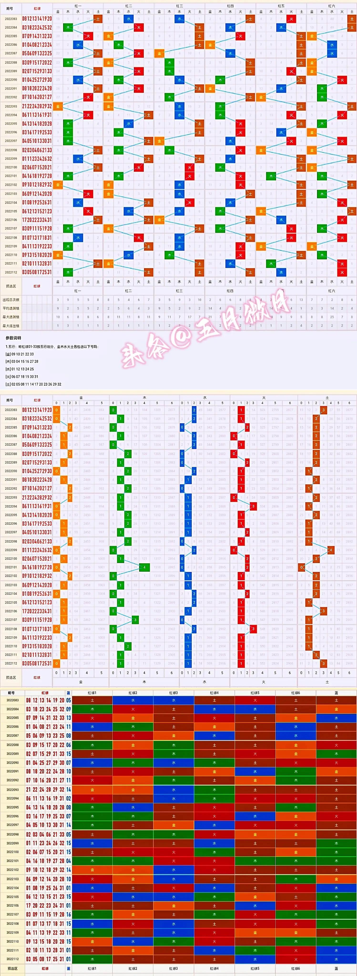 探索双色球新版走势图，解锁数字彩票的奥秘
