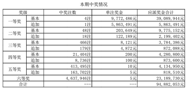 揭秘开奖结果，31是几等奖？