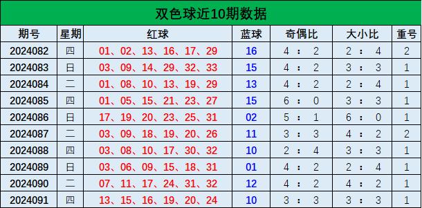 今日双色球预测，专家视角下的精准分析