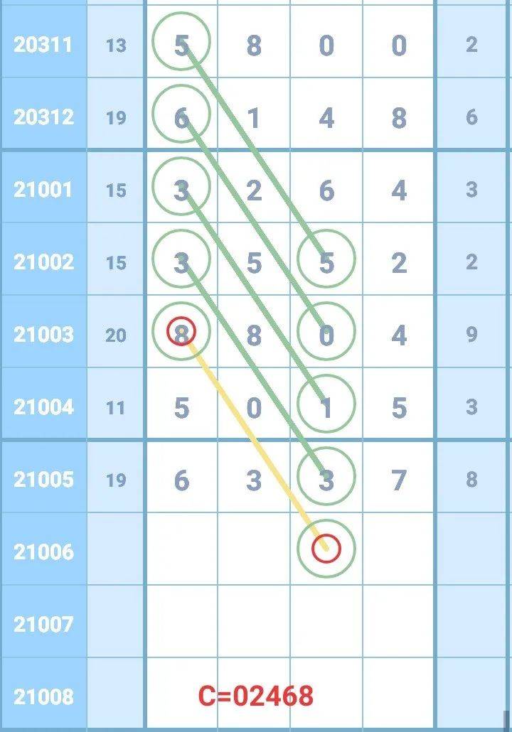 排列5近100期综合走势图分析，洞悉规律，精准预测