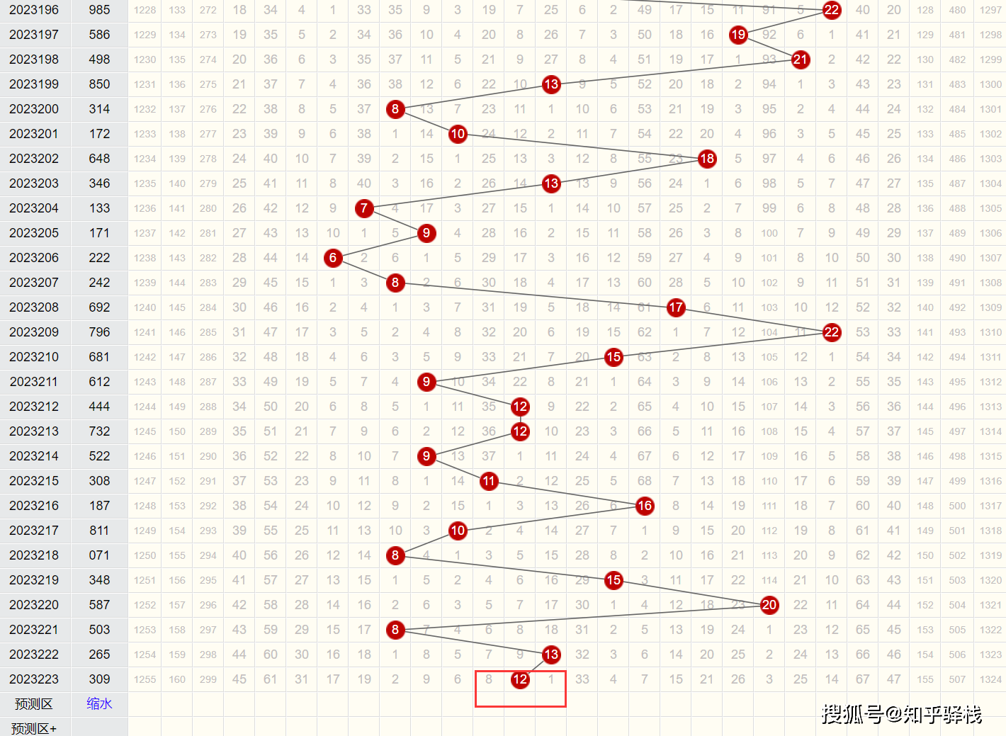 揭秘3D彩票守号策略，科学方法提升中奖概率