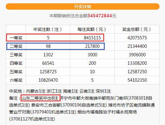 揭秘双色球5元奖金领取时效，何时过期，如何把握？