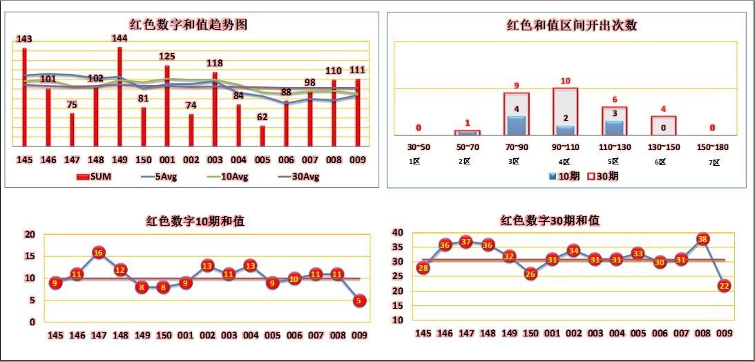 最新双色球预测专家汇总，揭秘数字背后的科学逻辑