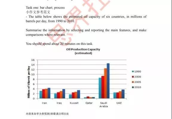 3D专家预测，最准确手机网预测分析
