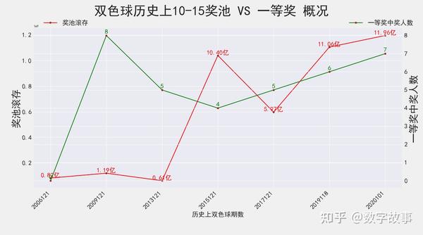 2021140期双色球开奖号码结果，梦想与现实的碰撞