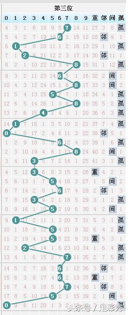 2005年3D走势图带连线的历史回顾与市场影响