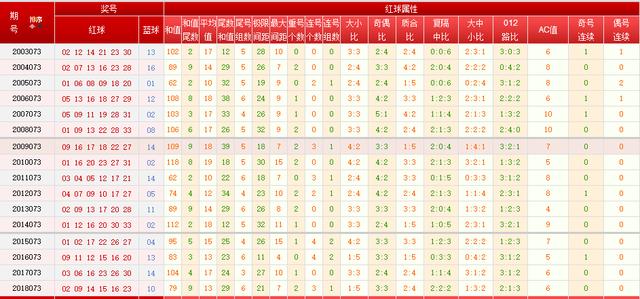 双色球137期历史同期号码汇总，探寻规律，把握趋势