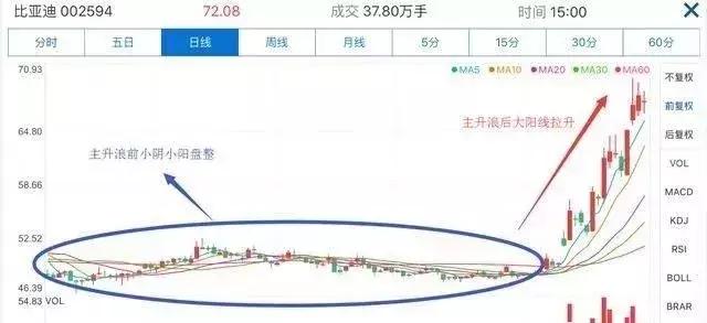 排列五近50期开奖号码走势分析，探寻数字背后的规律与趋势
