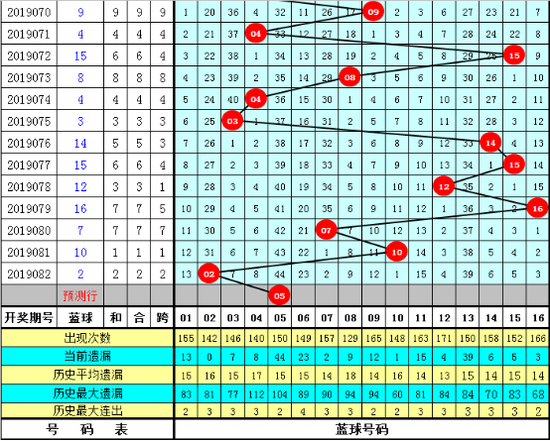 探索新浪福彩3D跨度走势图，数字背后的奥秘与策略