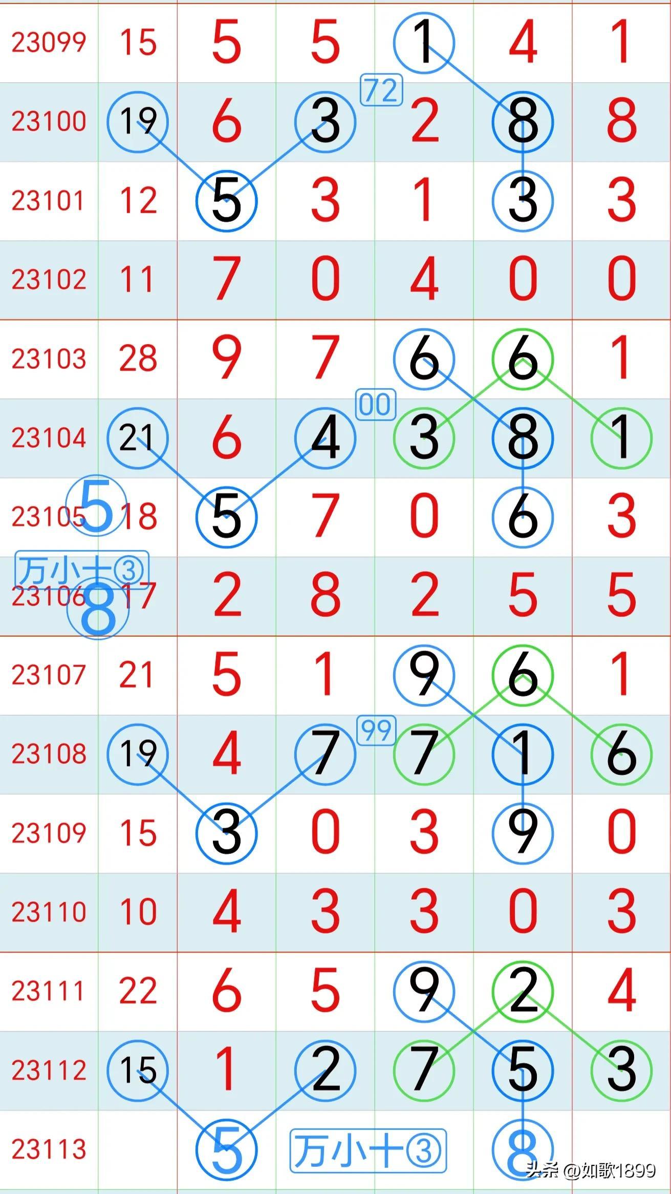 排列3今晚开奖预测，数字游戏中的智慧与策略