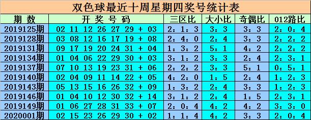 探索双色球周四的奇妙世界，梦想与现实的交汇