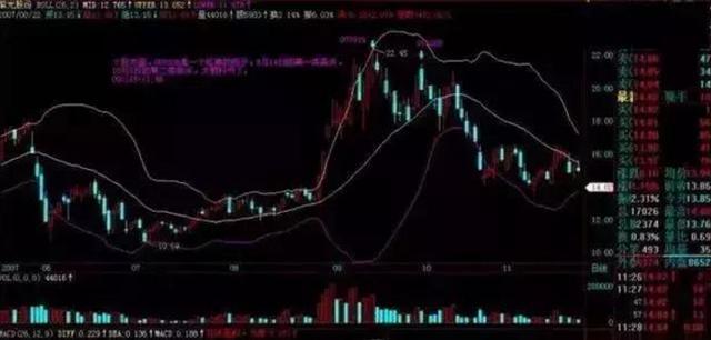 探索双色球近3000期走势的奥秘