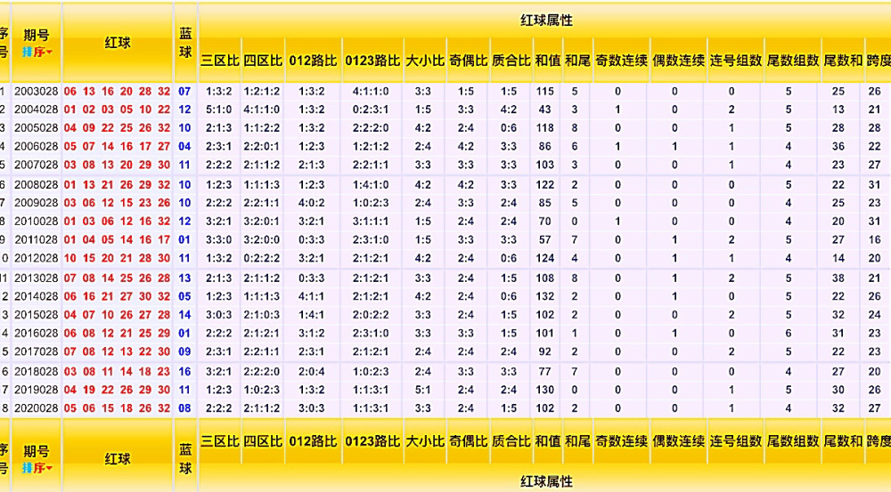 2002年福彩双色球，历史开奖号码的回顾与启示
