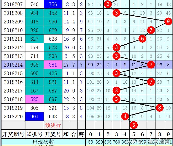 3D彩票，历史上的今天——第182期开奖回顾与解析