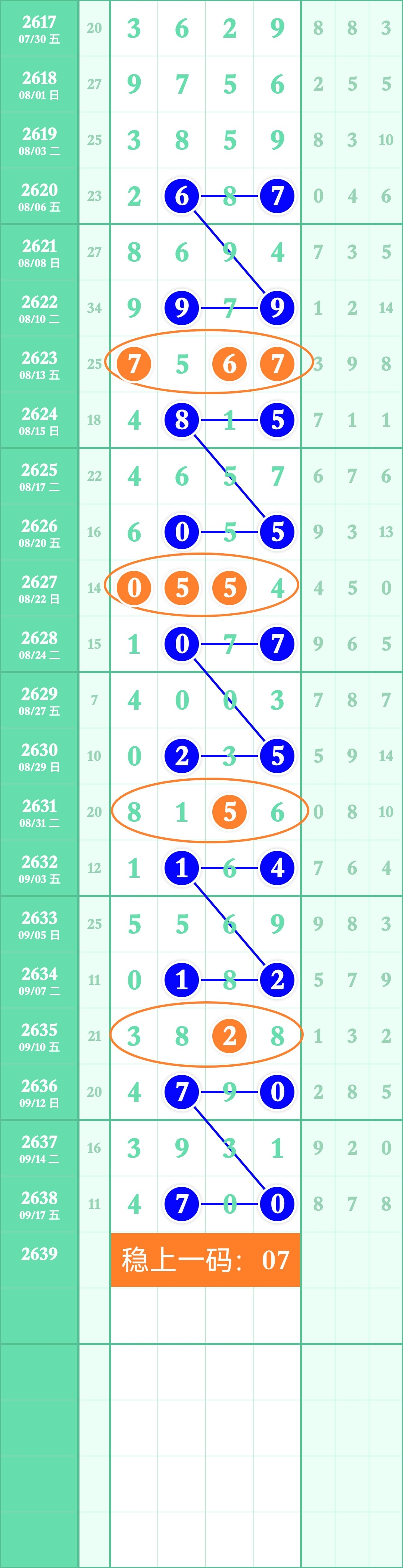 七星彩近2000期开奖号码走势图，深度解析与未来预测