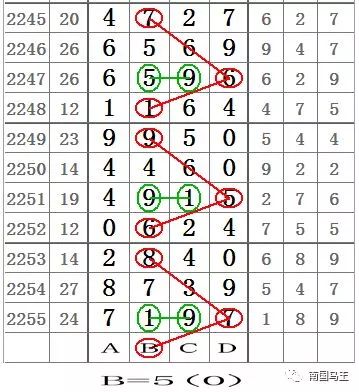 牛彩网七星彩预测专家汇总，揭秘数字背后的玄机
