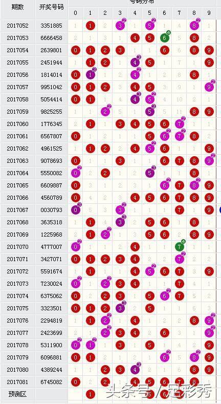 七星彩近期开奖号码，数字背后的奥秘与趋势分析