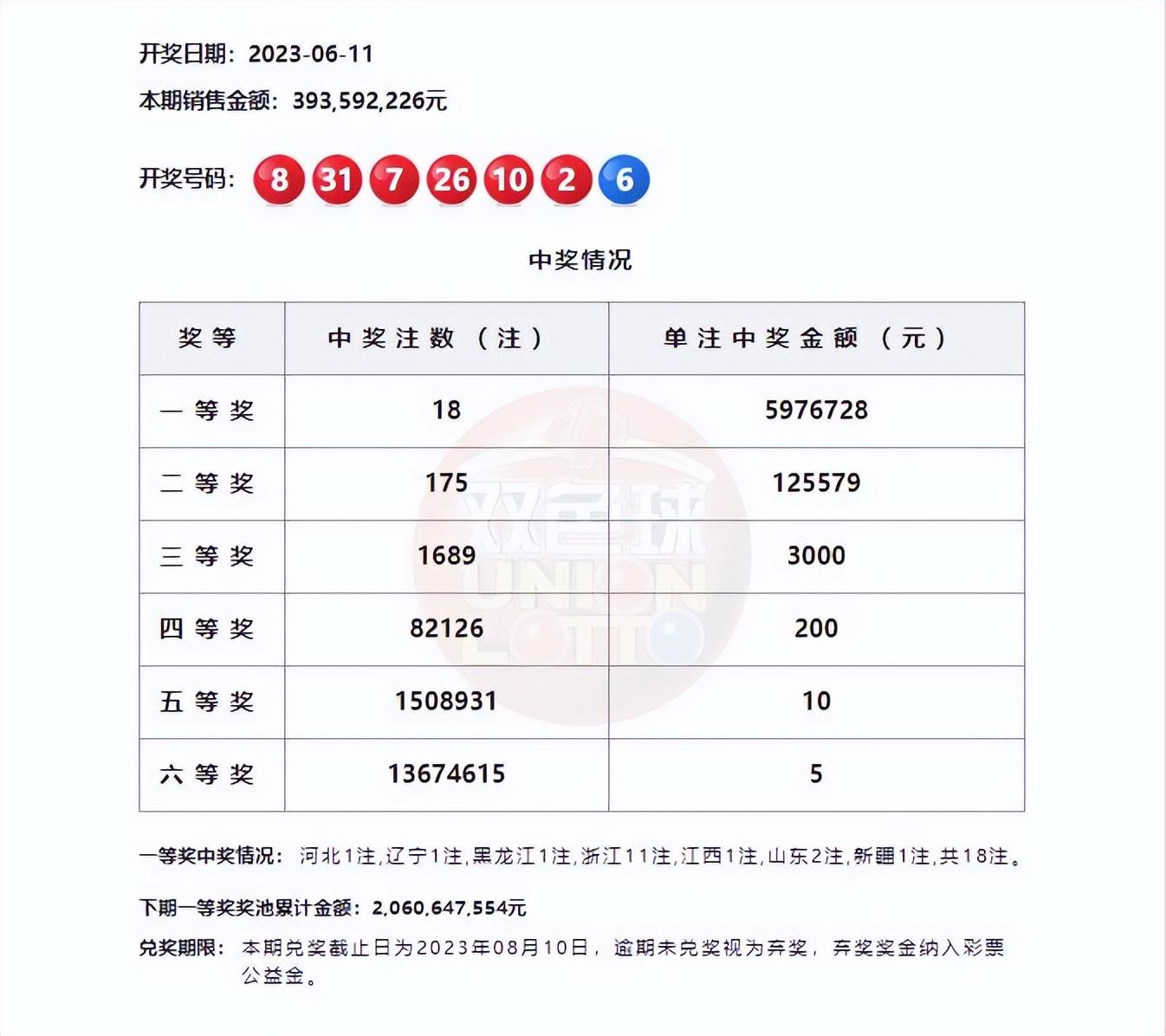 今日双色球开奖号码揭晓，探寻幸运的数字密码