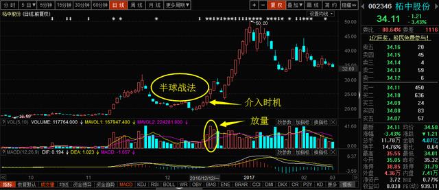 排三走势图，解读数字背后的规律与策略