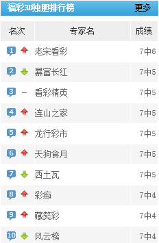 福彩3D定胆杀号，彩经网上的智慧与策略