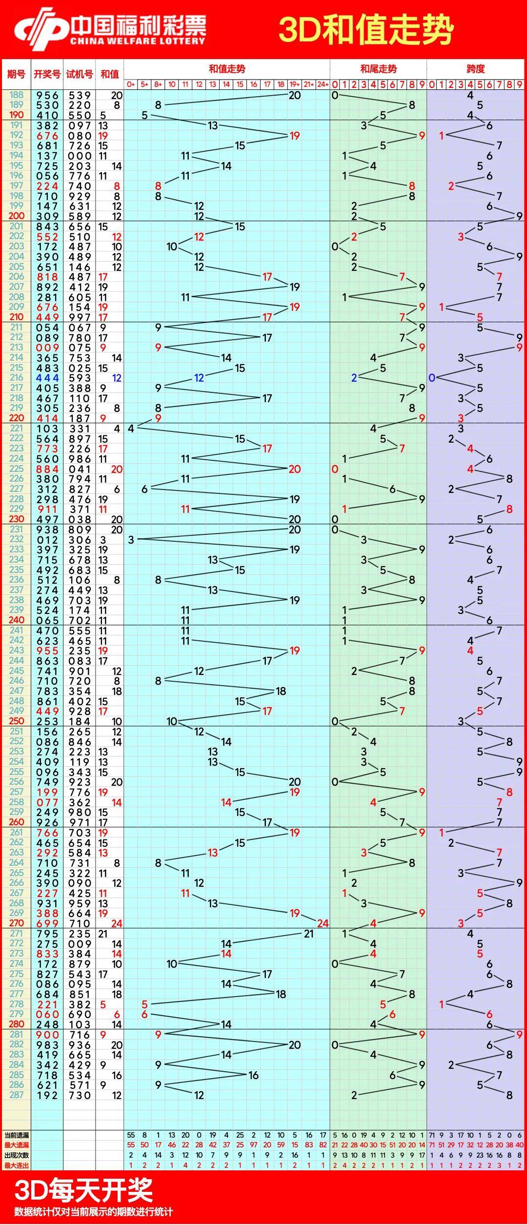 探索P3走势图，解锁彩吧的数字奥秘