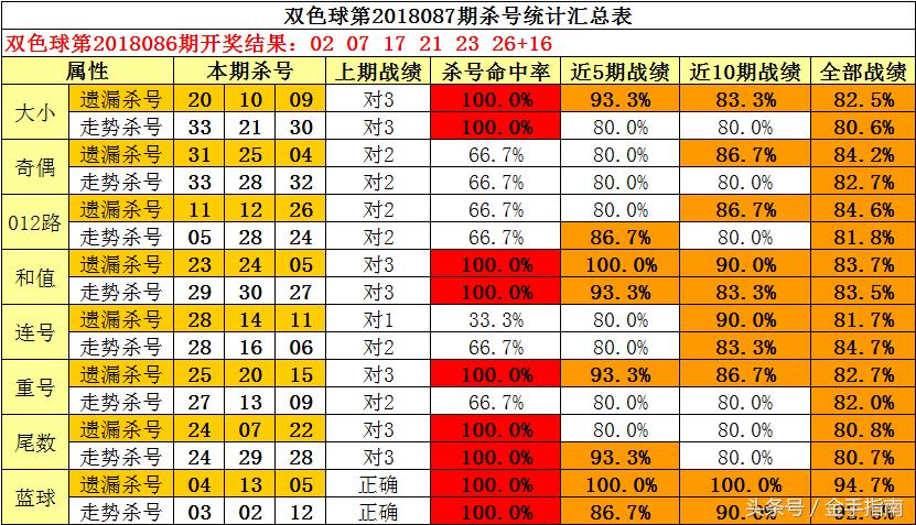 福彩双色球专家杀号预测，理性与智慧的结合