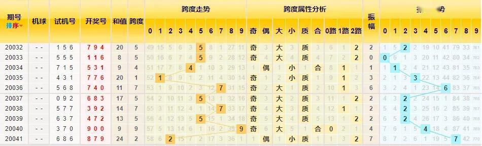 3D走势带连线走势图，解锁彩票分析新维度