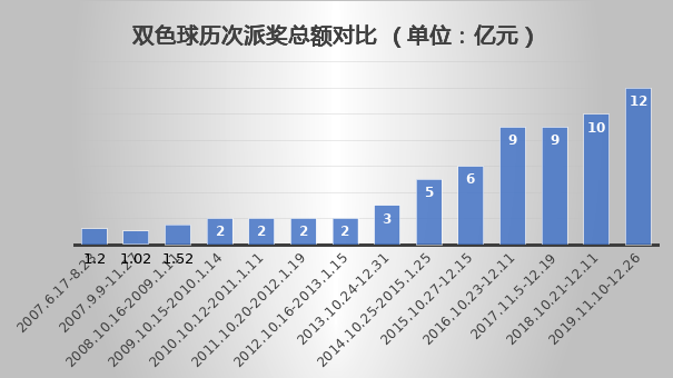 全国双色球中奖分布，昨天的幸运风暴