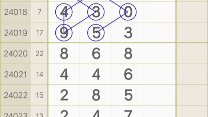 福彩3d最近200期走势深度解析，探寻数字背后的规律与趋势