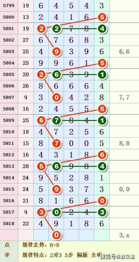 七乐彩，揭秘中奖号码的奥秘与策略