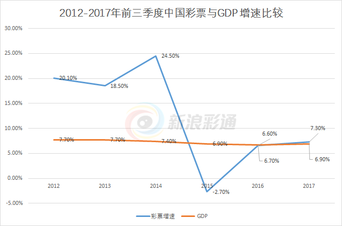 江苏体彩7位数，解析走势图表，探索数字背后的奥秘